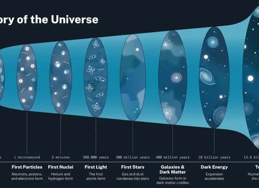 Новая иллюзия